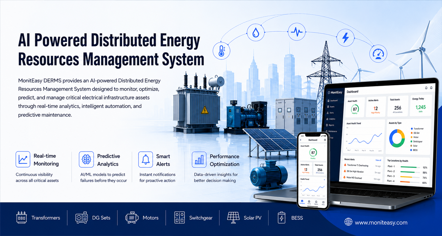 MonitEasy DERMS Platform