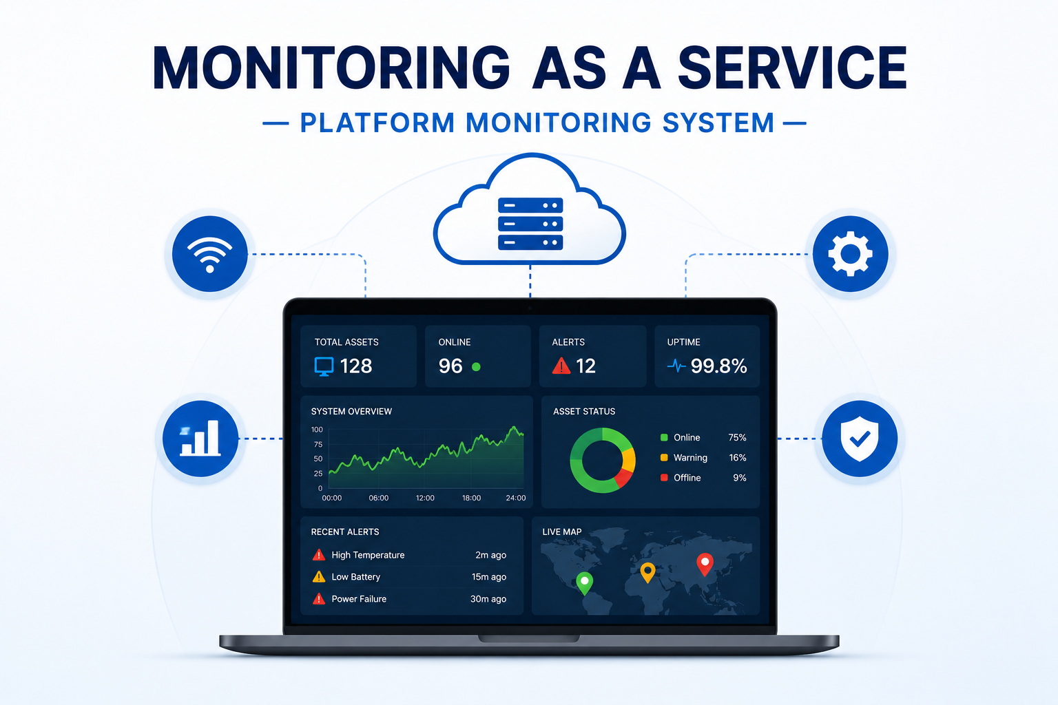 MonitEasy MaaS real-time monitoring